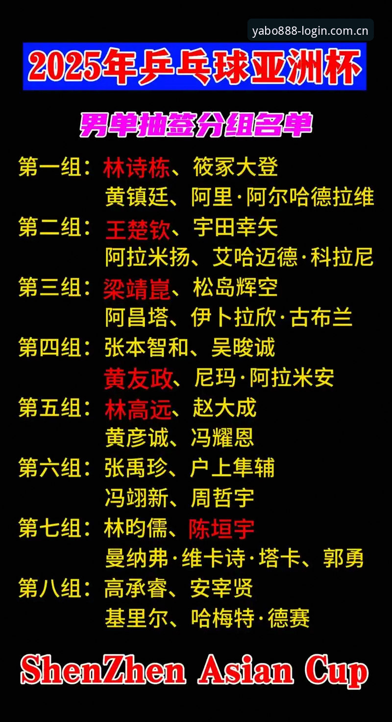 U17世界杯抽签结果解读：在亚博体育平台观赛的完整指南