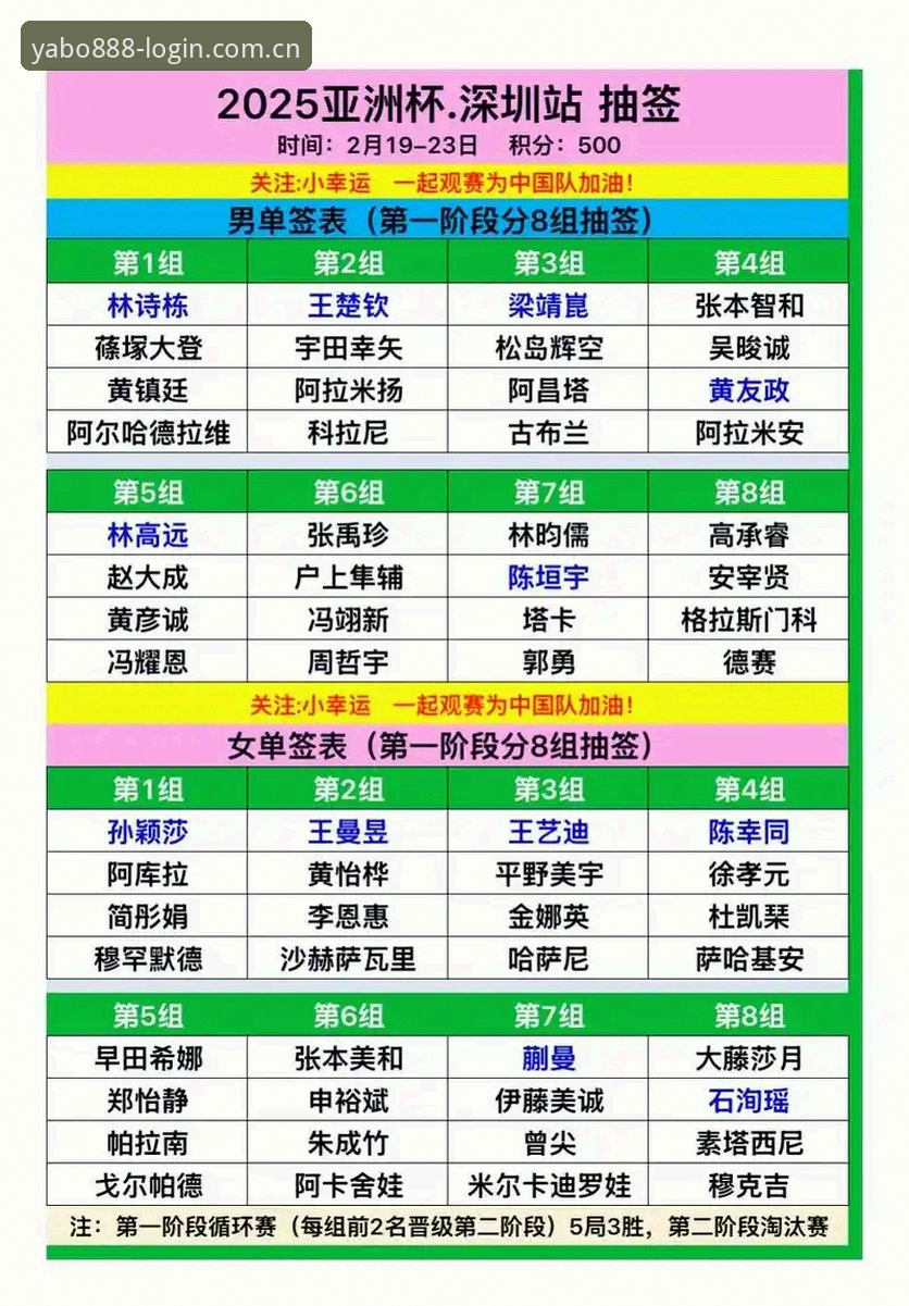 U17世界杯抽签结果解读：在亚博体育平台观赛的完整指南